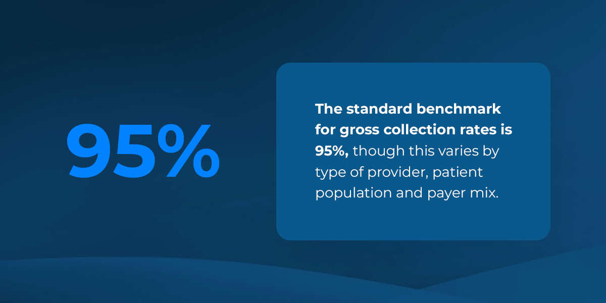 Gross Collection Ratio