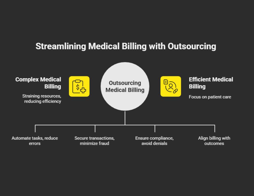 psychology medical billing