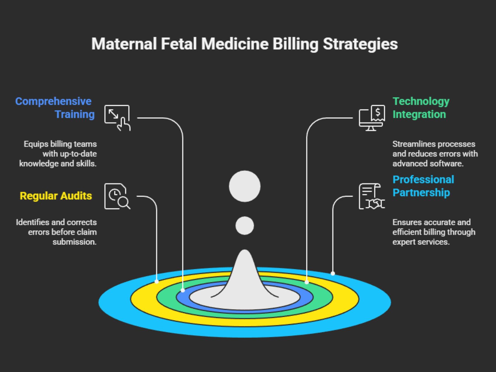 Maternal Fetal Medicine Billing Strategies