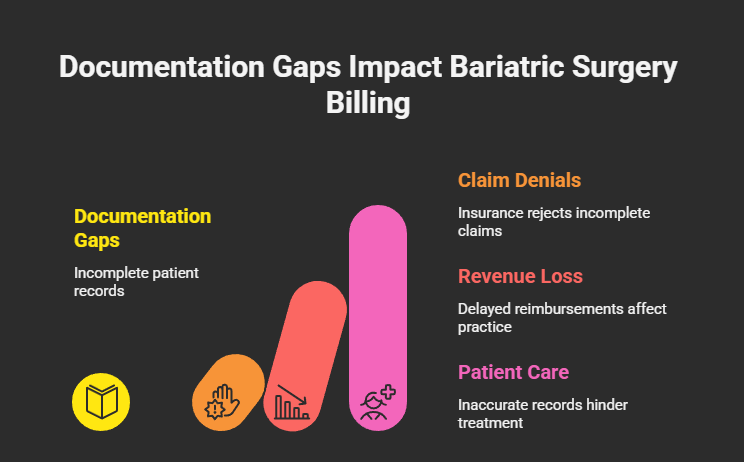 medical billing services Pinecrest FL