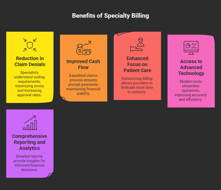 Benefits of Specialty Billing