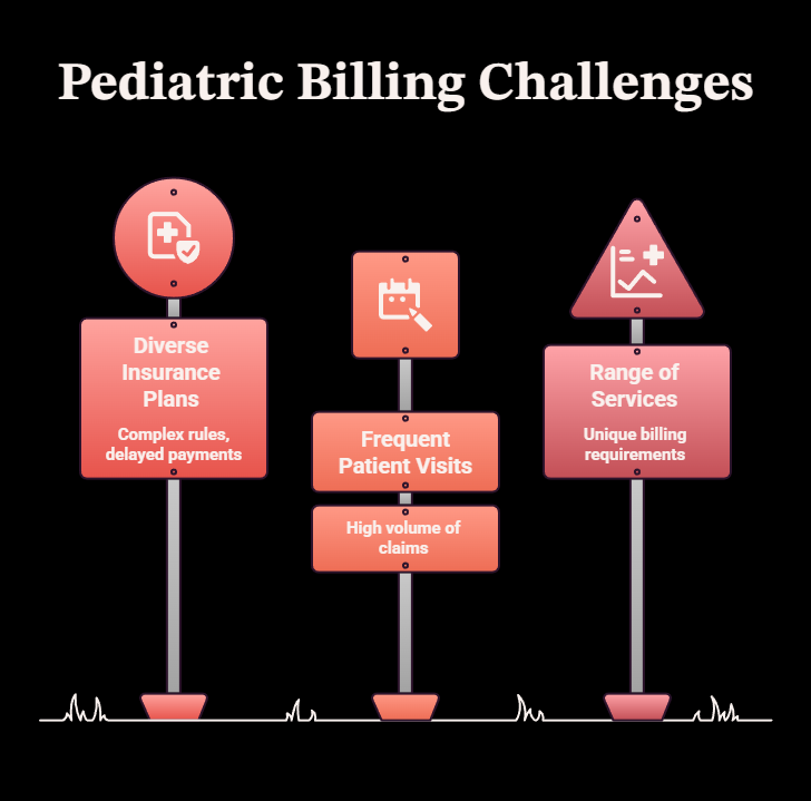 Pediatric Billing Challenges